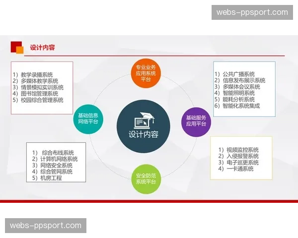 基础设施建设与智能管理系统的规划正趋向同步设计与部署。